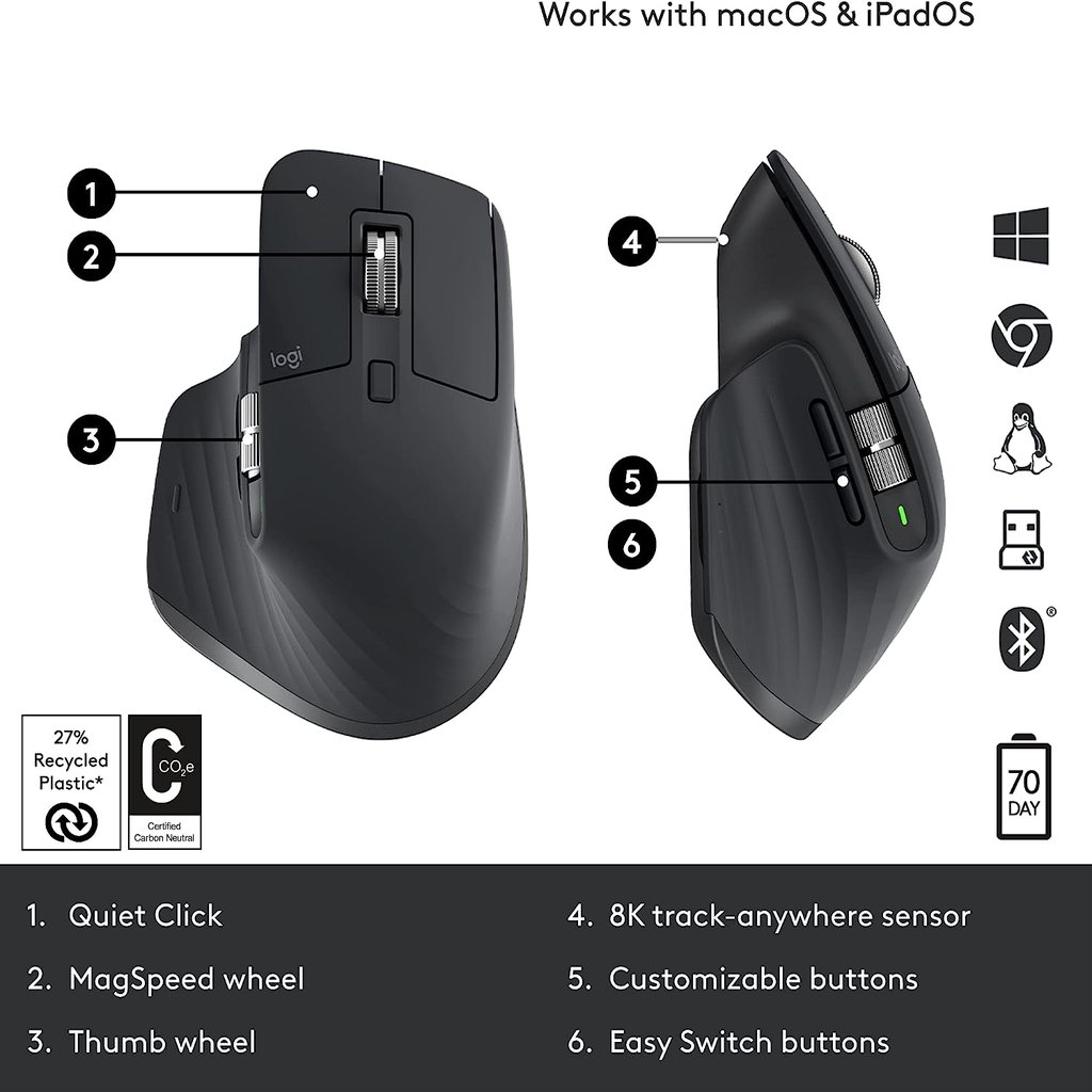Logitech MX Master 3S Mouse - Image 3